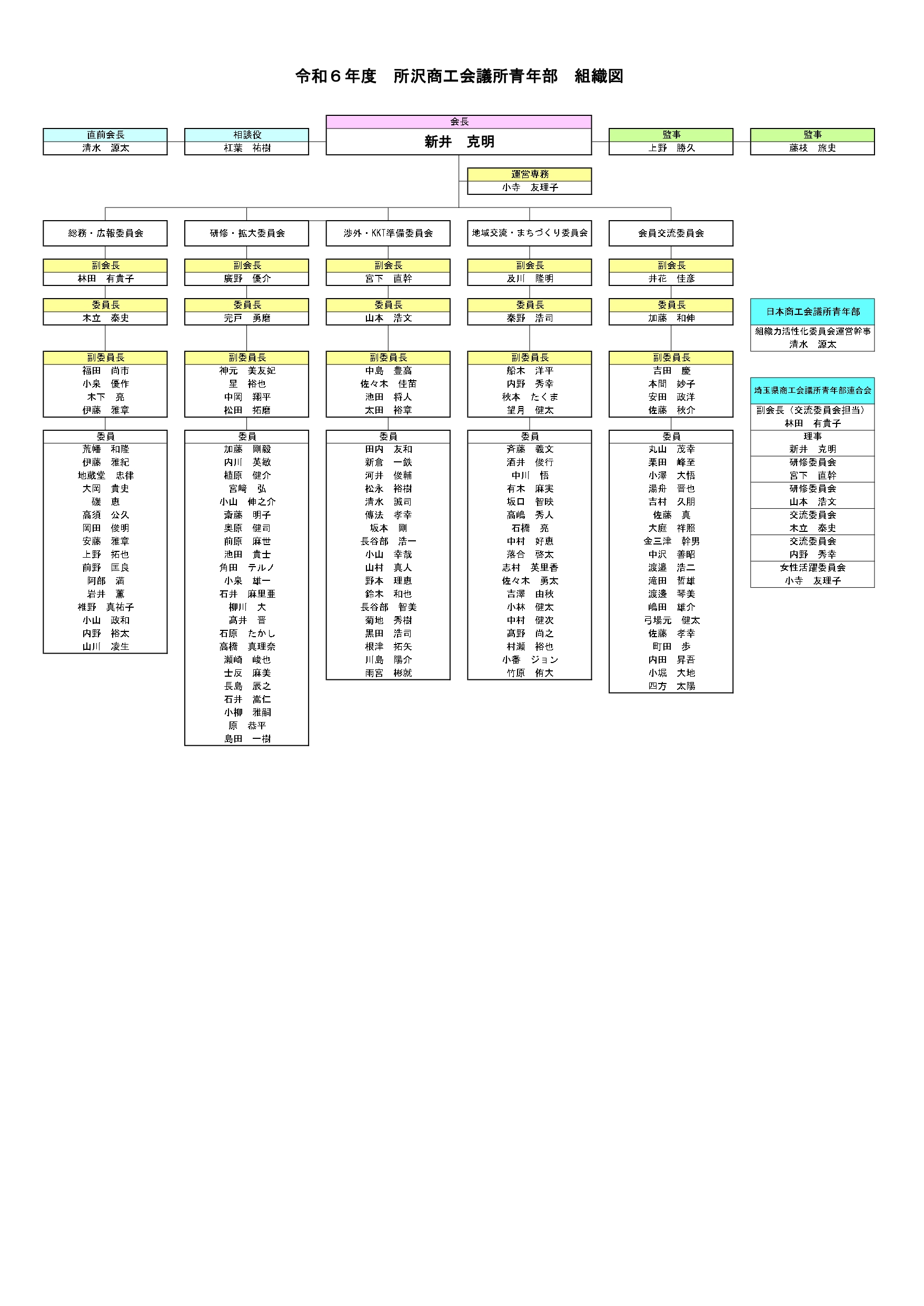 R6組織図_page-0001