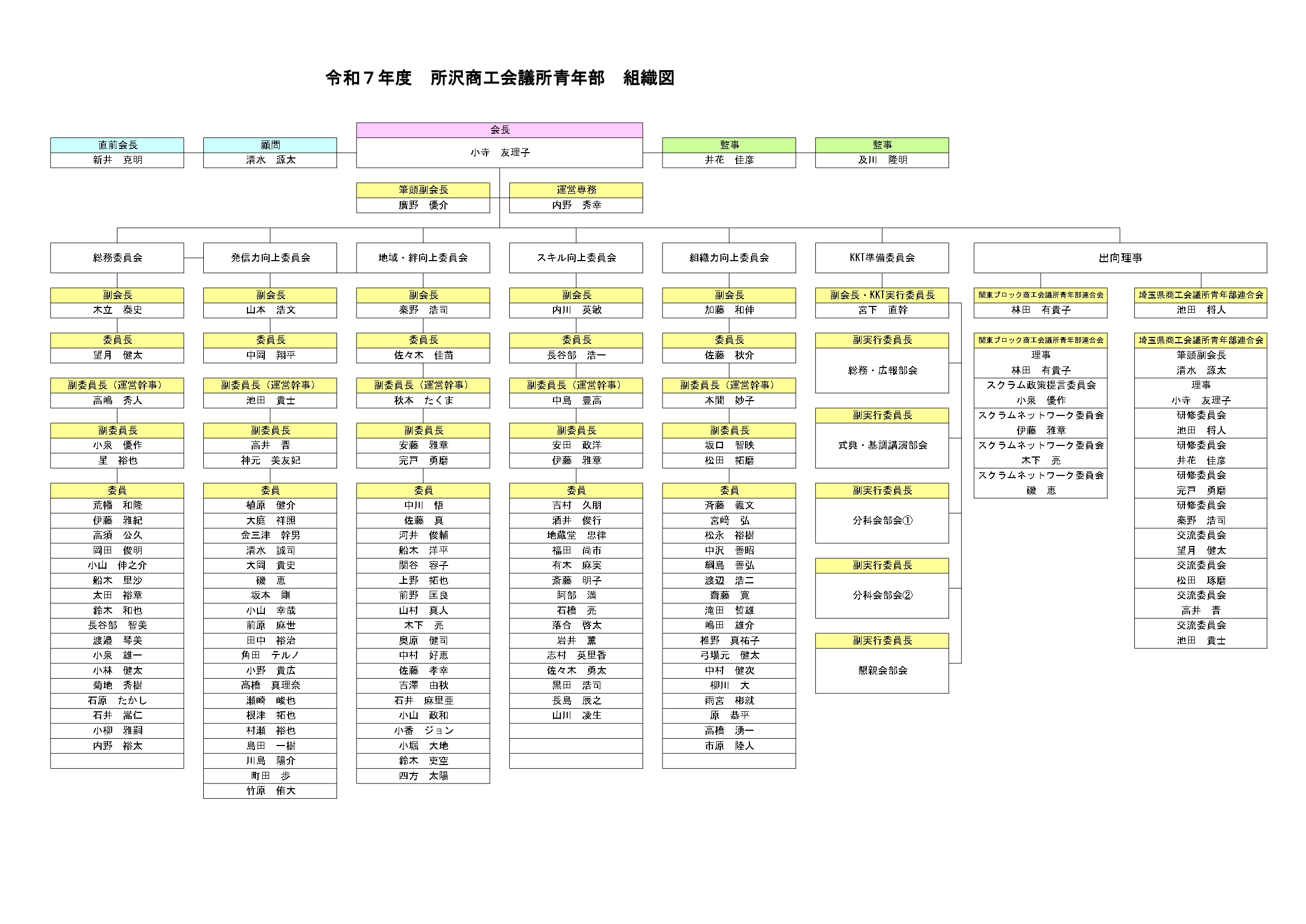 令和７年度組織図0424_page-0001